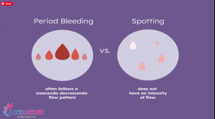 What is Implantation Bleeding?: Signs and Symptoms, Key Differences ...